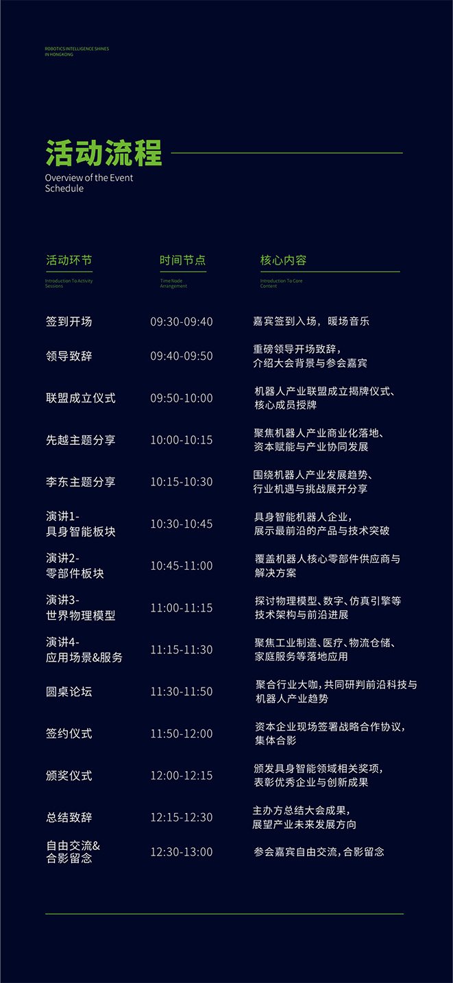 活动流程