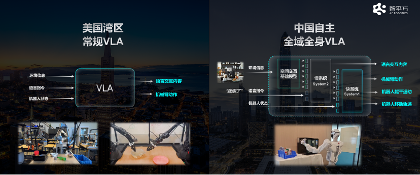 智平方GOVLA技术体系图