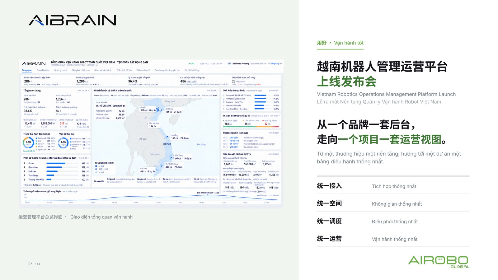 AIBRAIN 发布内容：越南机器人管理运营平台上线