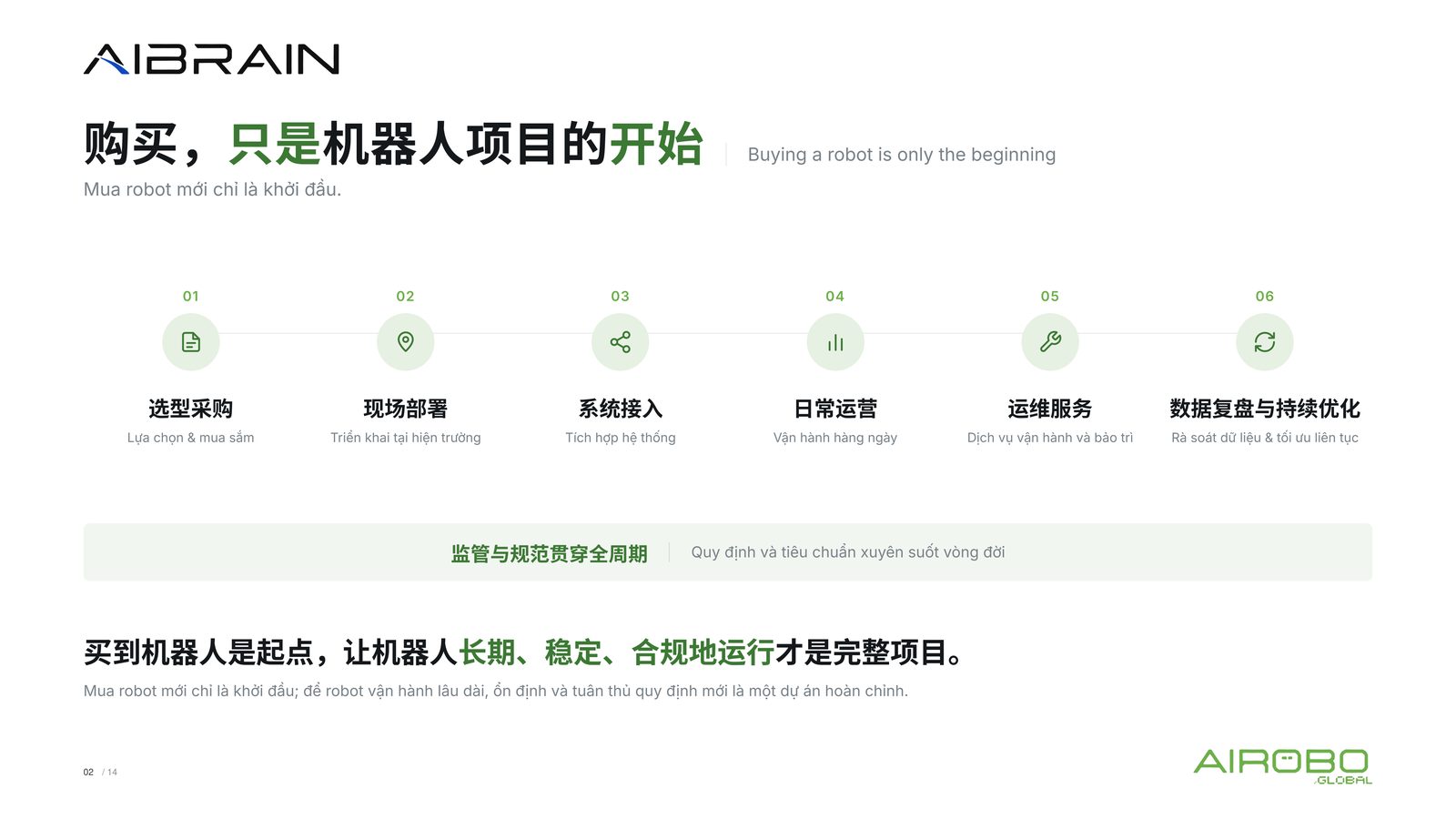 AIBRAIN 发布内容：一个系统基座，支撑五大平台