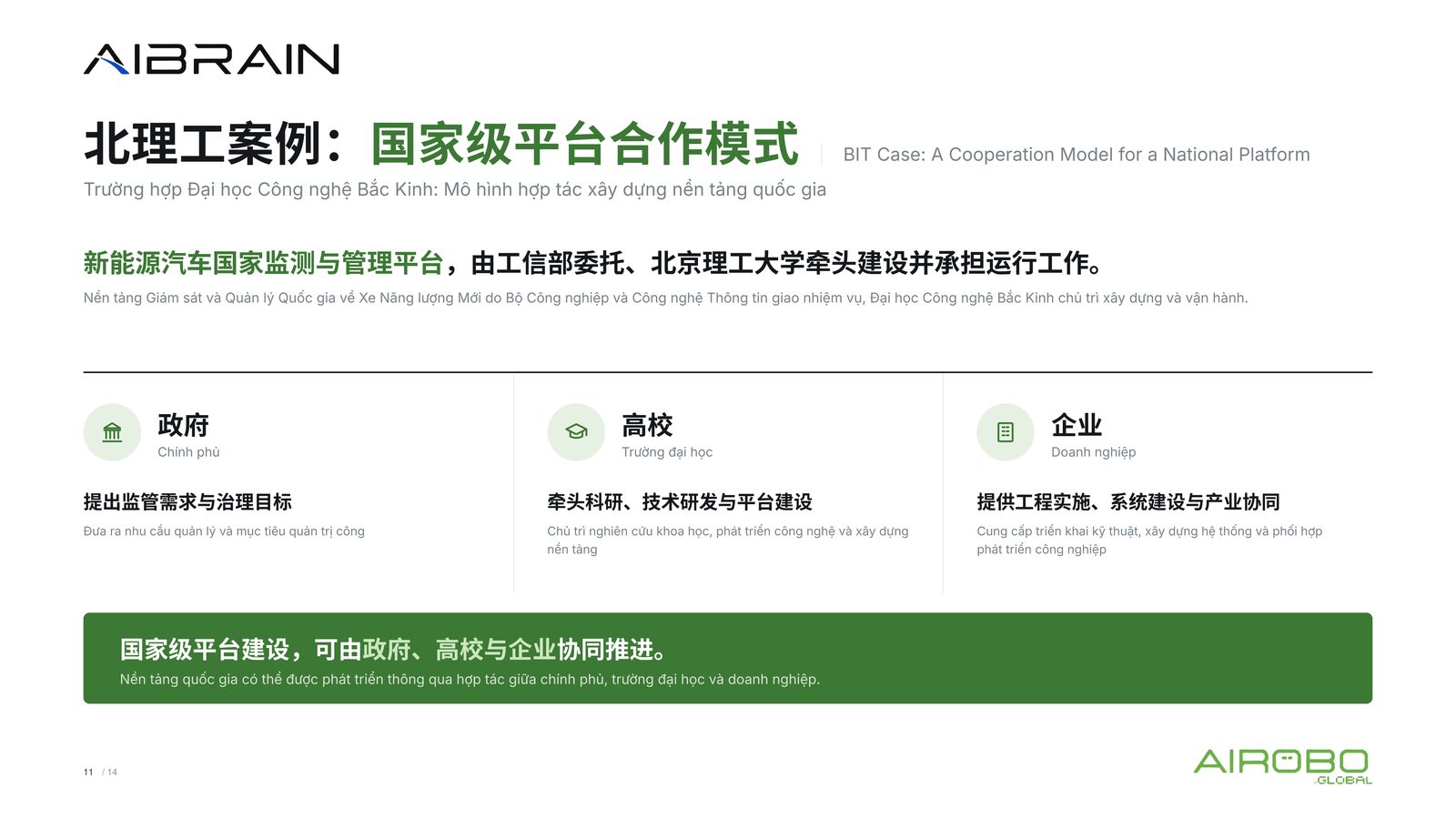 AIBRAIN 发布内容：越南国家机器人综合监管平台